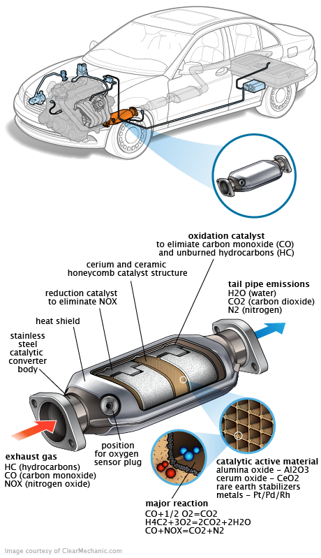 See P2451 repair manual